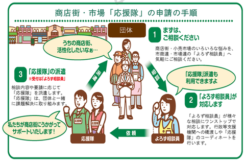 応援隊事業イメージ図