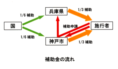 補助金の流れ