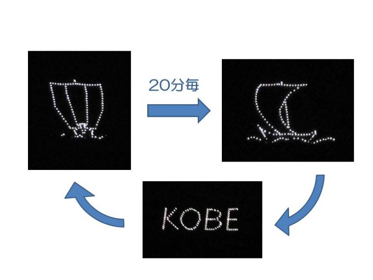 堂徳山電飾の切替パターン