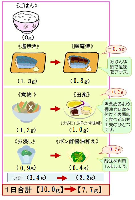 夕食の工夫