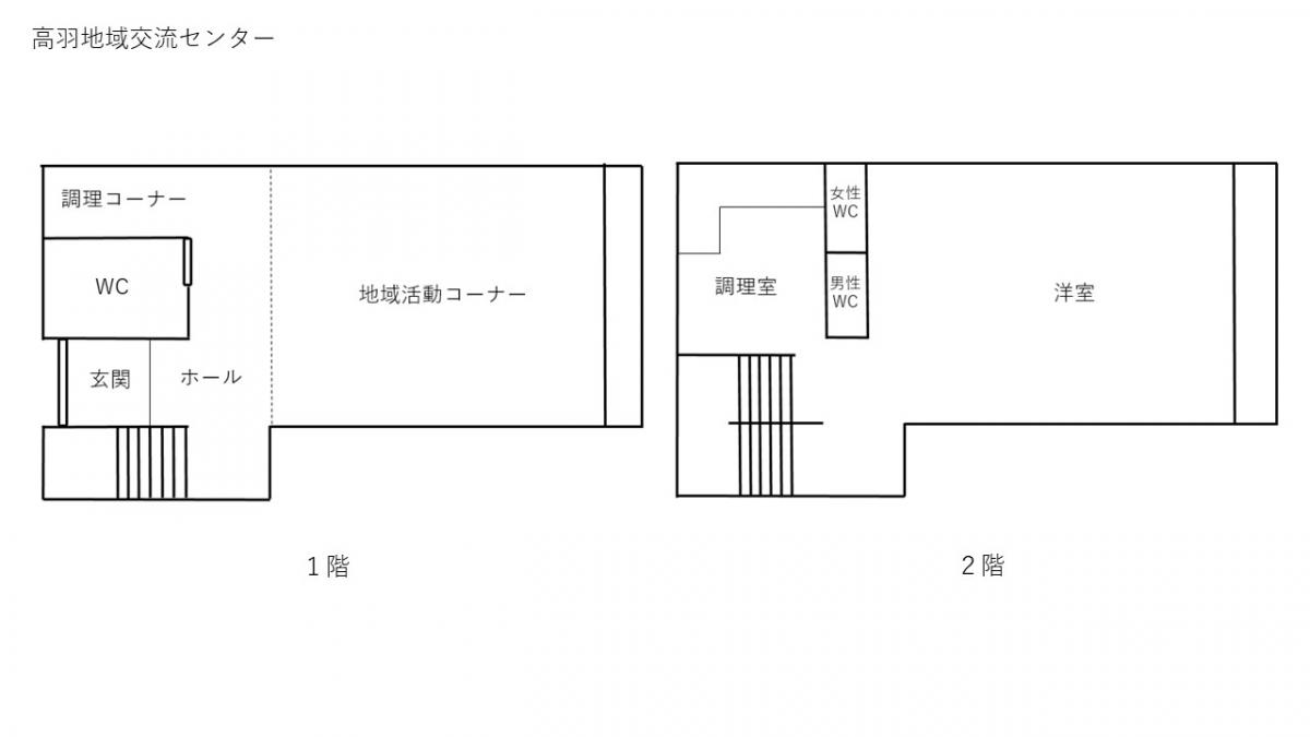 高羽見取り図