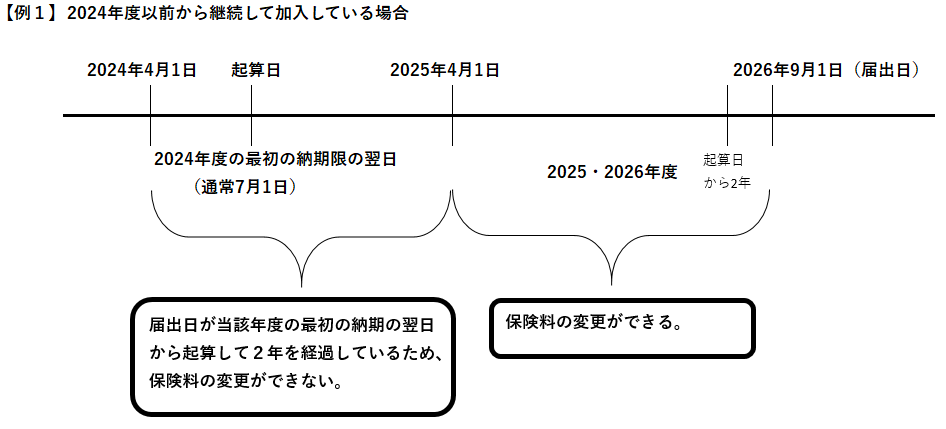 kikanseigen1
