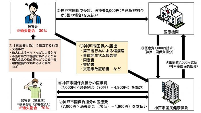 第三者相関図