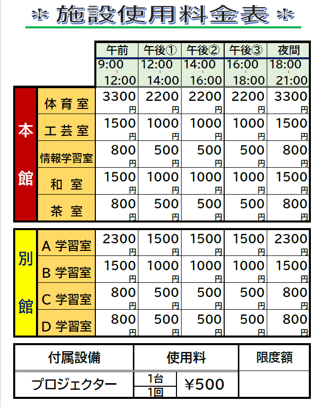 使用料
