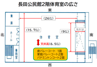 体育室の広さ