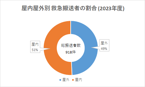 okunaigai2023