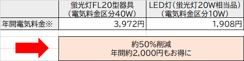 LED電気代