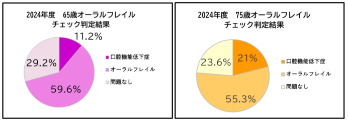 2024年度結果