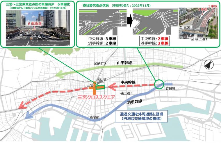 自動車交通の対策