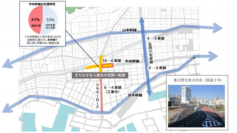 通過交通の誘導