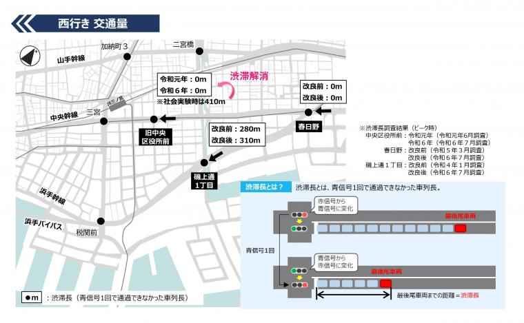 渋滞の状況