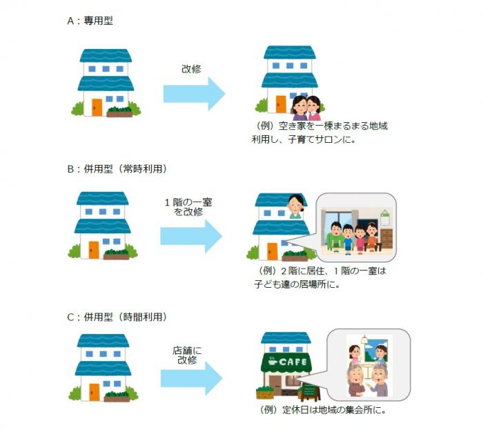 活用方法の例