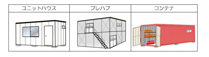 建築物の例図