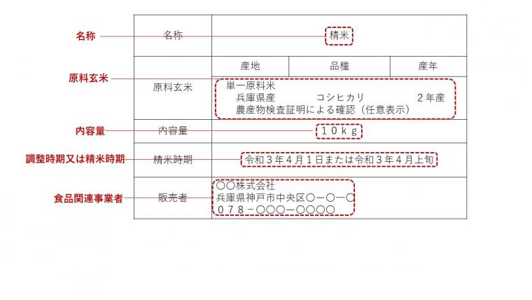 単一原料米の表示例2