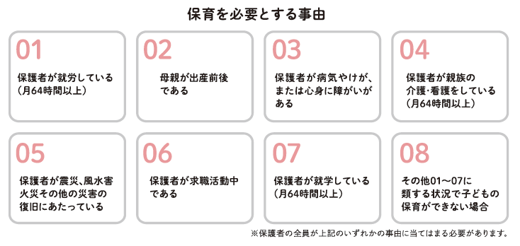 保育を必要とする事由