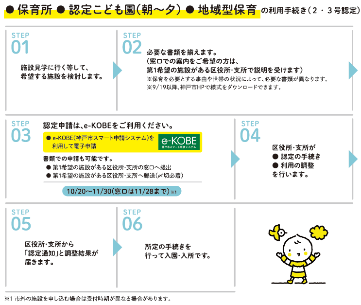 申し込み方