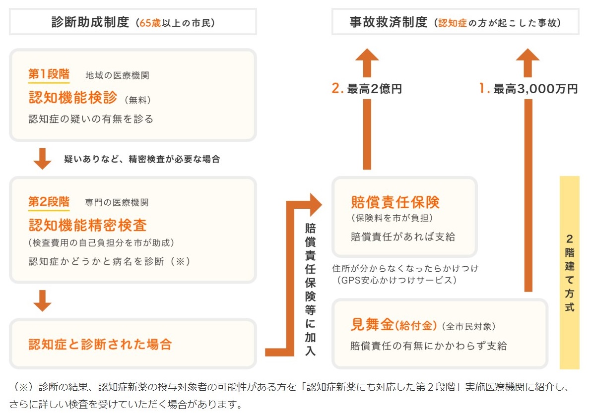 神戸モデルの概要図