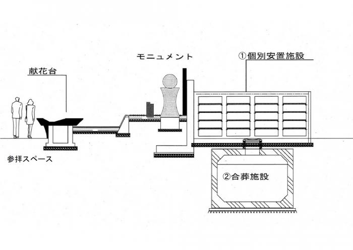 合葬墓施設