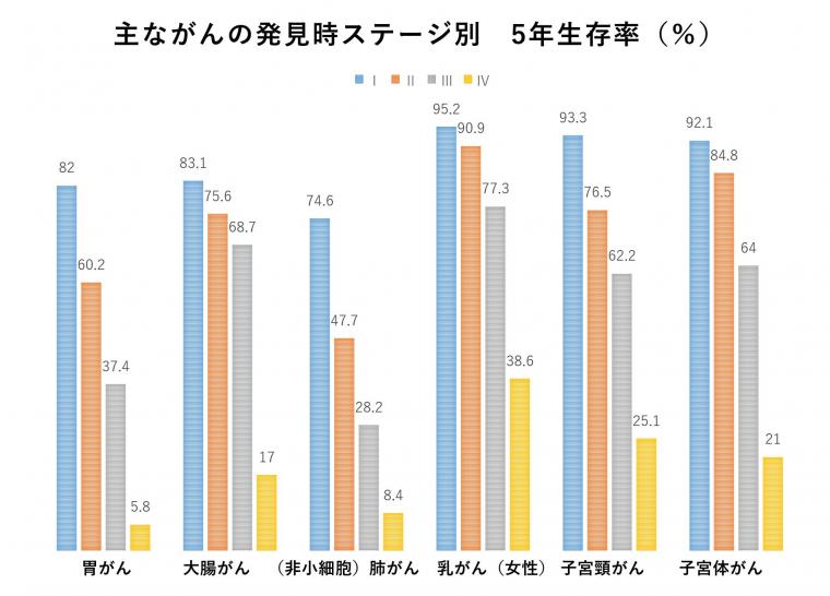 生存率グラフ