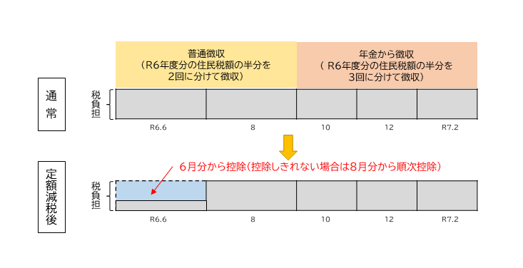 nentoku3