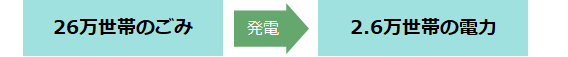 ごみ発電電力2024