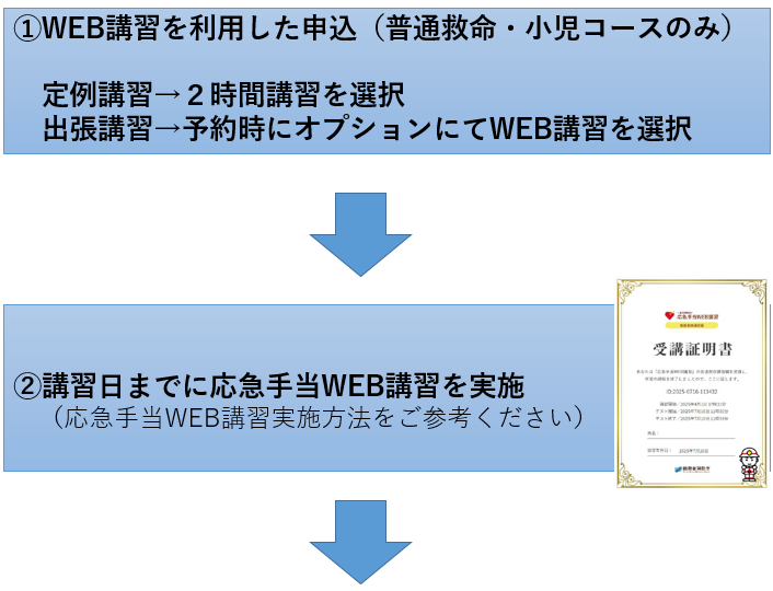 WEB1