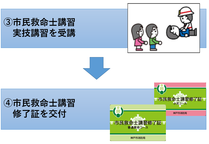 WEB2