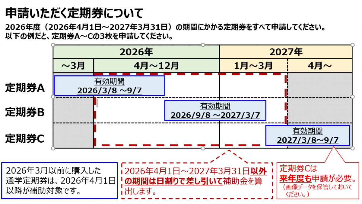 shinsei_teiki