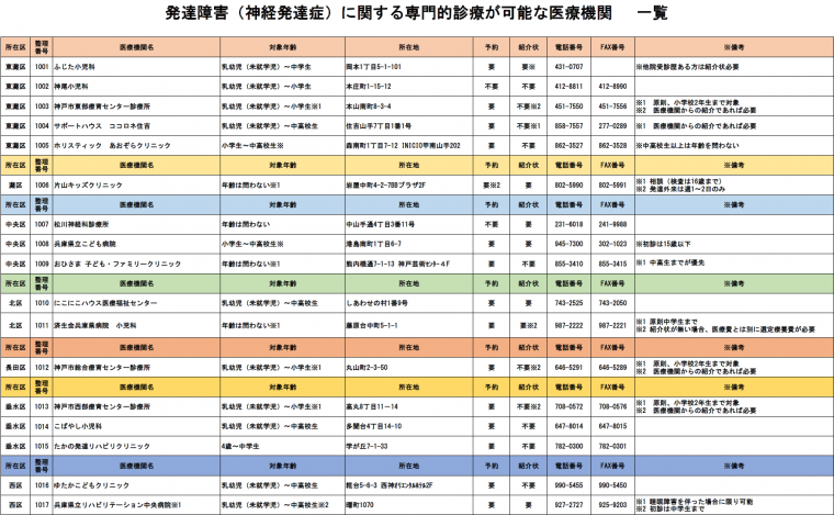 専門的な医療機関一覧