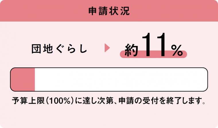 団地進捗