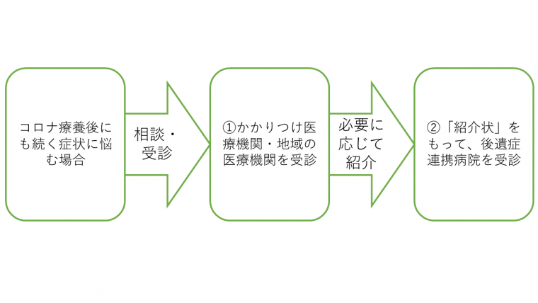 連携病院（図）