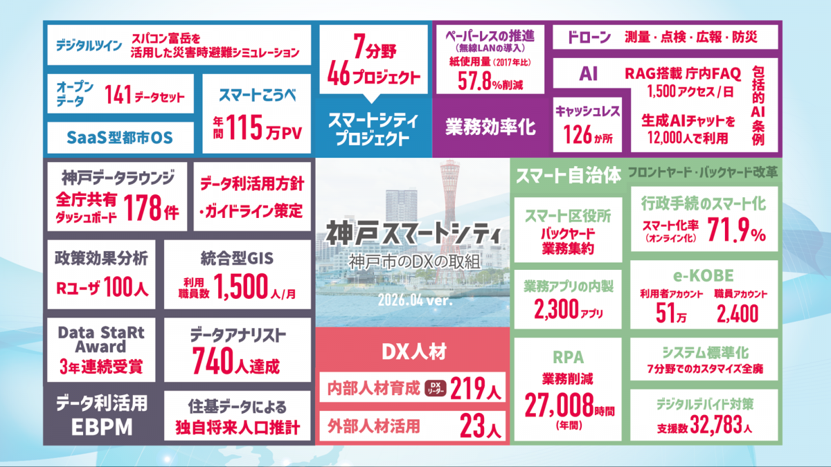 神戸スマートシティ2026.04