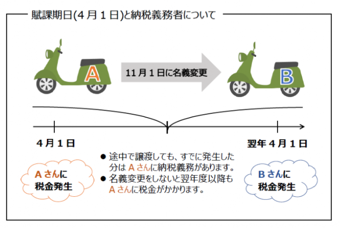 適正な申告をの図