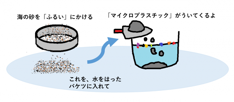 マイクロプラスチックの見つけ方画像