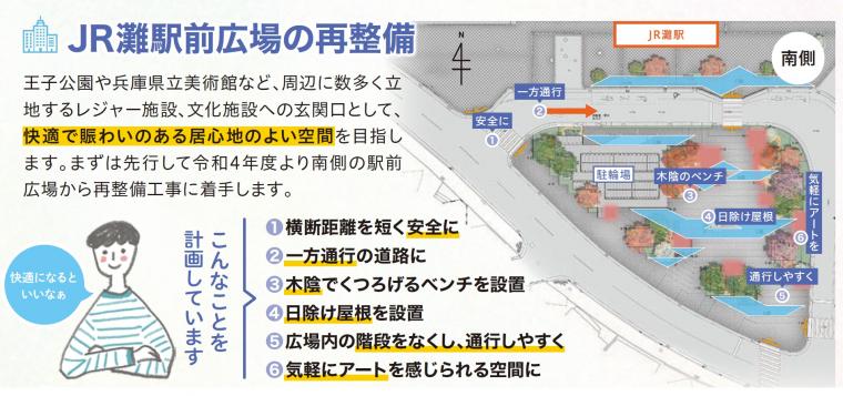 JR灘駅前広場の再整備