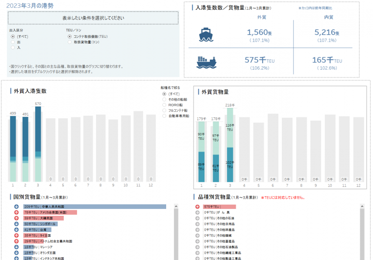 MonthlyReport