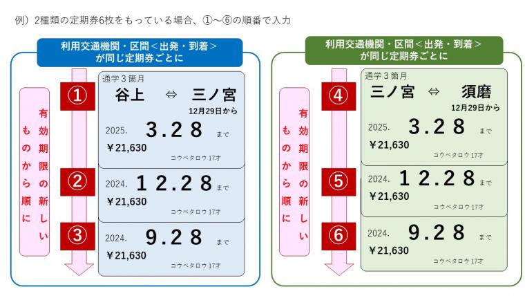 定期券の入力例