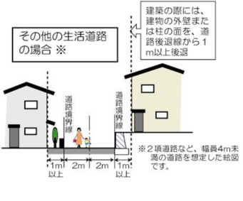 図：その他の生活道路における外壁等の位置の制限イメージ