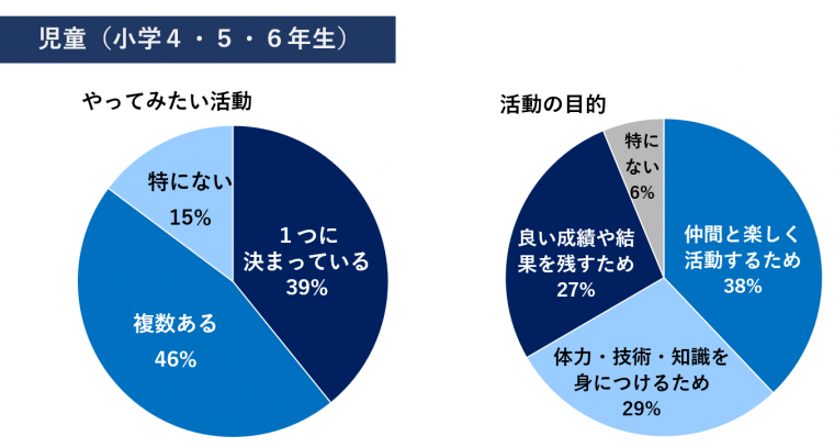 アンケート結果