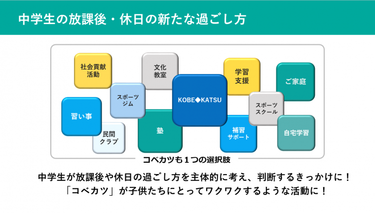 放課後の過ごし方