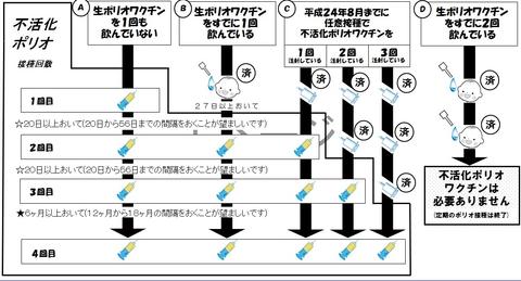 接種回数別のスケジュール