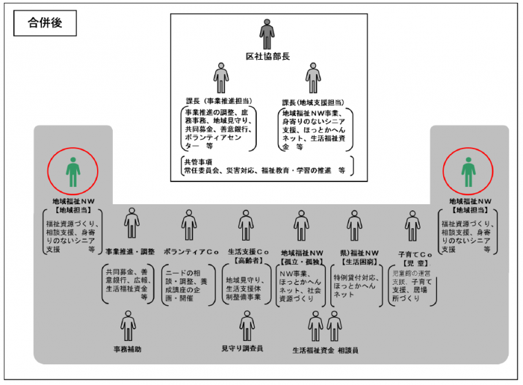 区社協令和7年度第1回常任委員会3