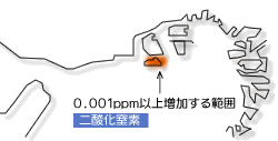 二酸化窒素の影響