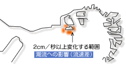 潮流への影響