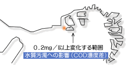水質汚濁への影響