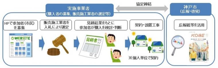 共同購入フロー図