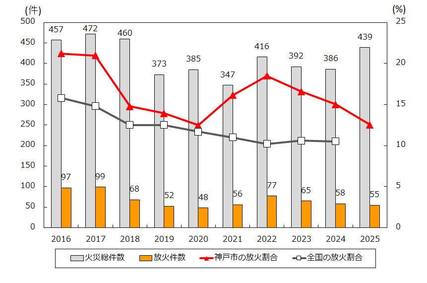 放火グラフ
