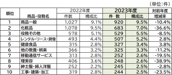 ５月プレス資料