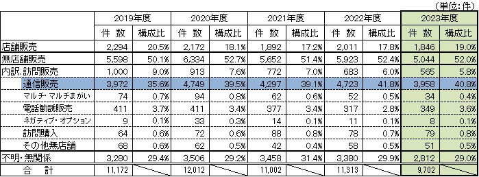 ５月プレス資料