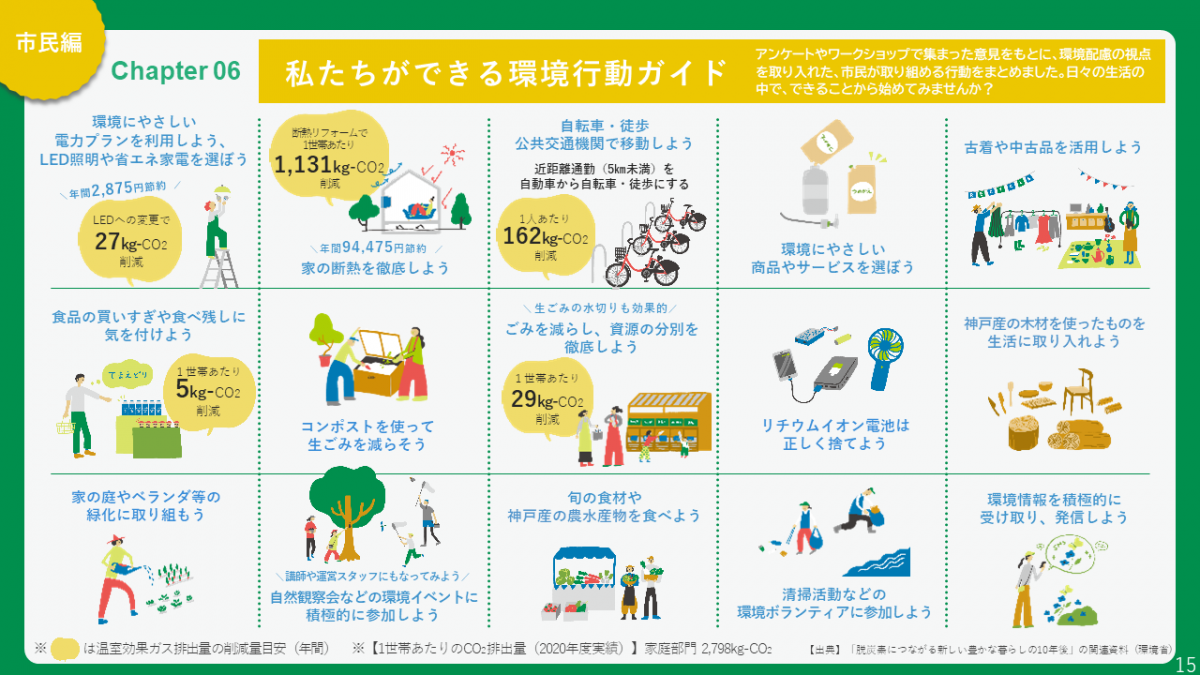 私たちができる環境行動ガイド　市民編